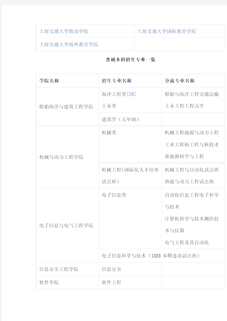 上海交通大学本科招生专业一览