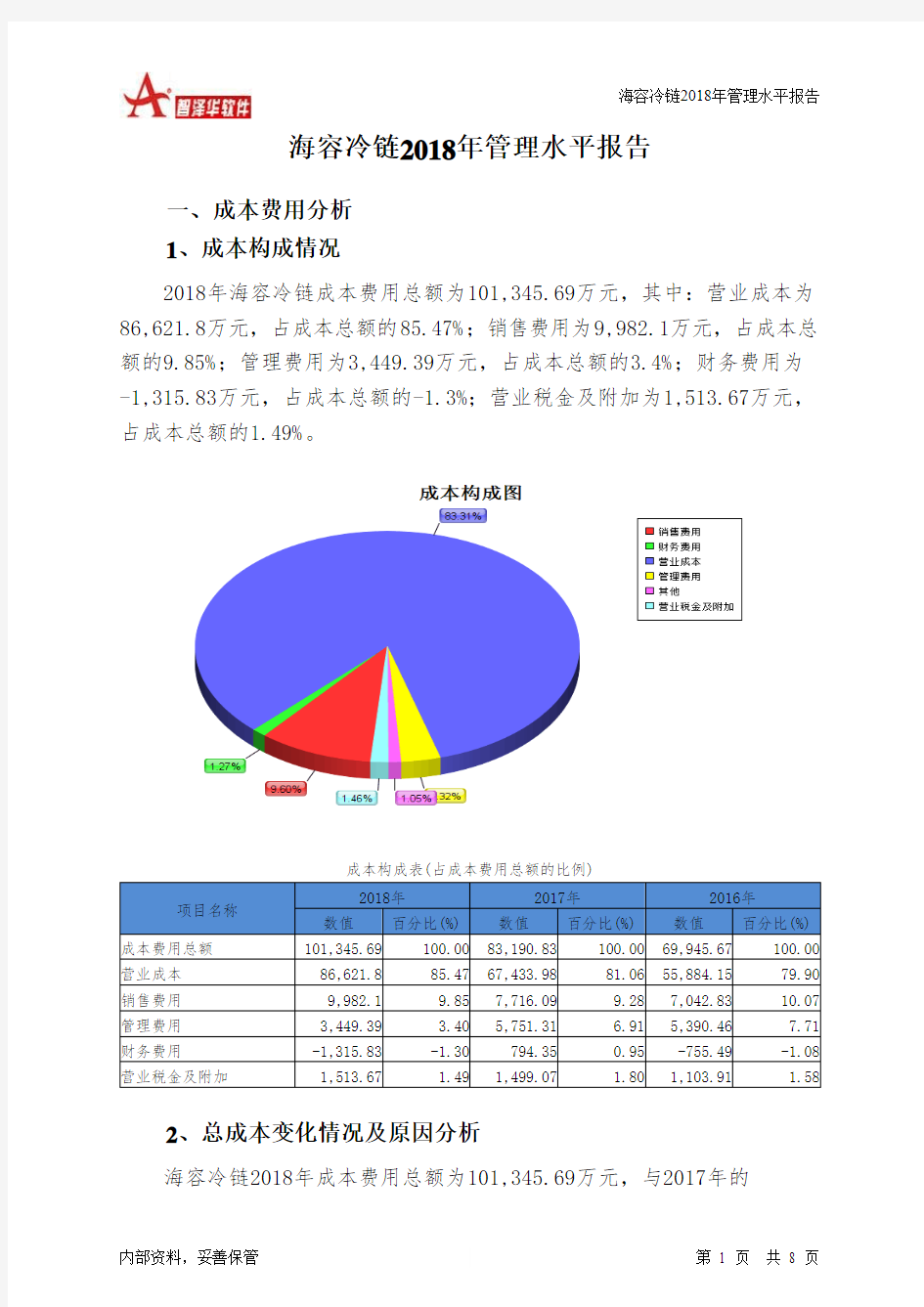 海容冷链2018年管理水平报告-智泽华