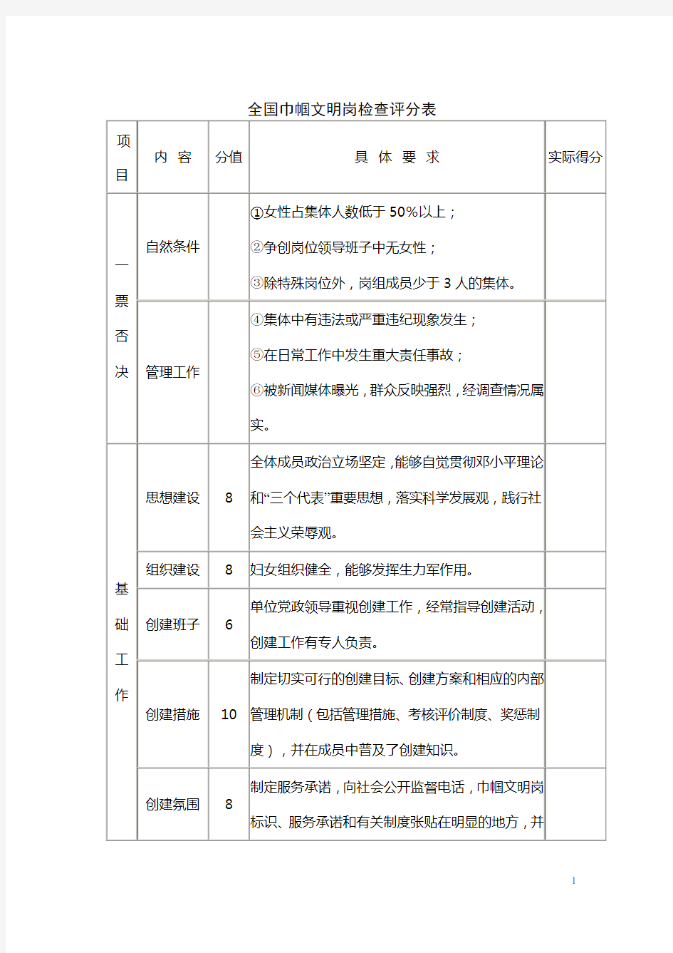 全国巾帼文明岗检查评分表