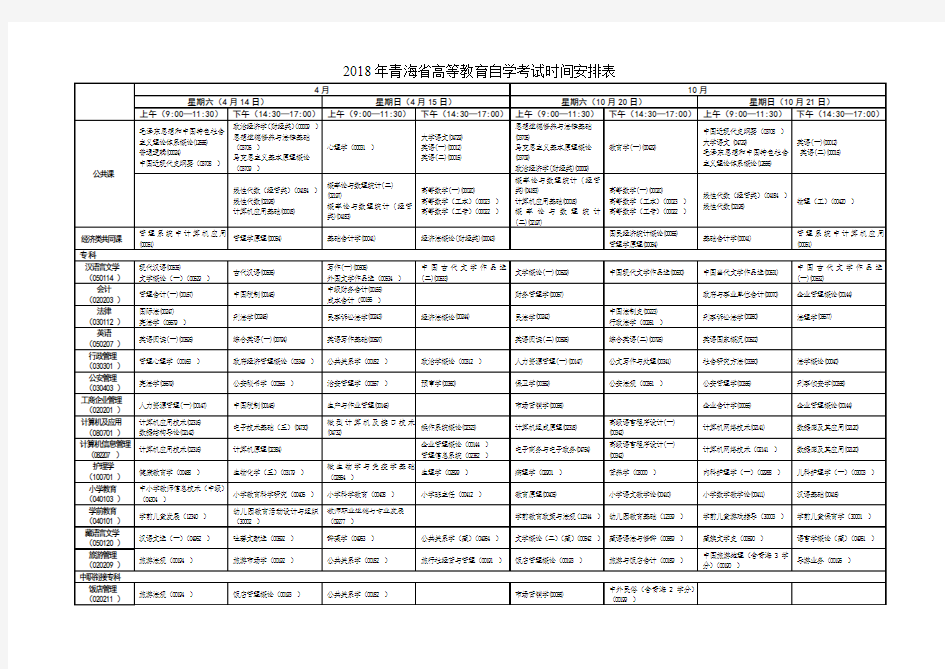 2018年青海省高等教育自学考试时间安排表