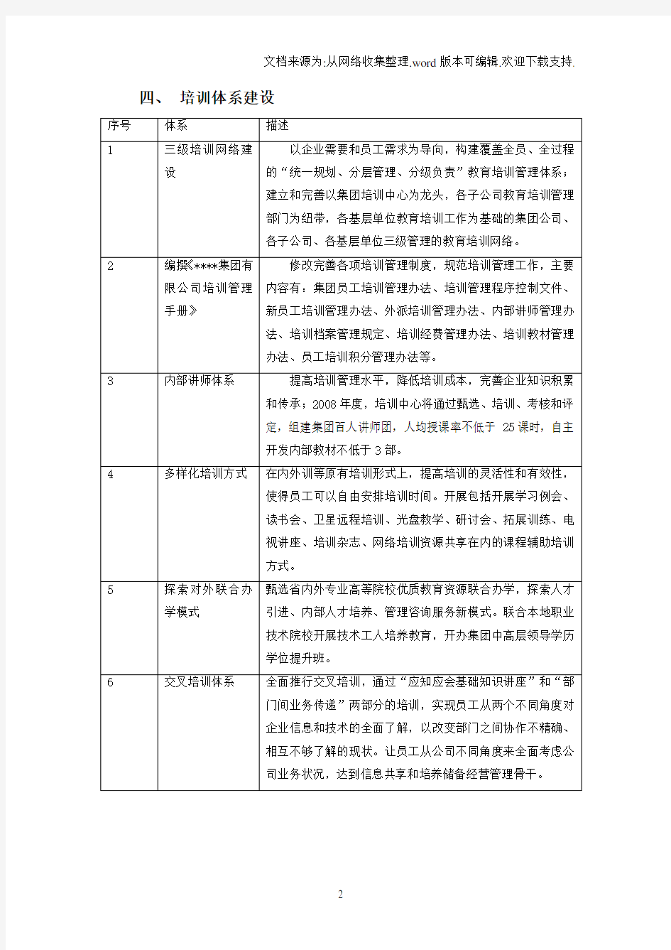 集团年度培训计划