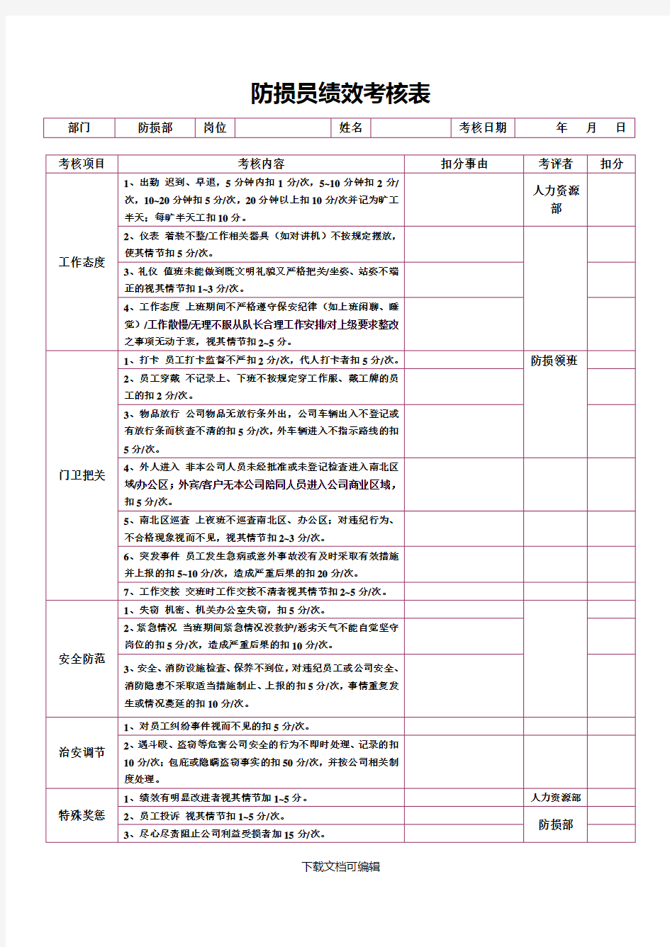 防损员绩效考核表