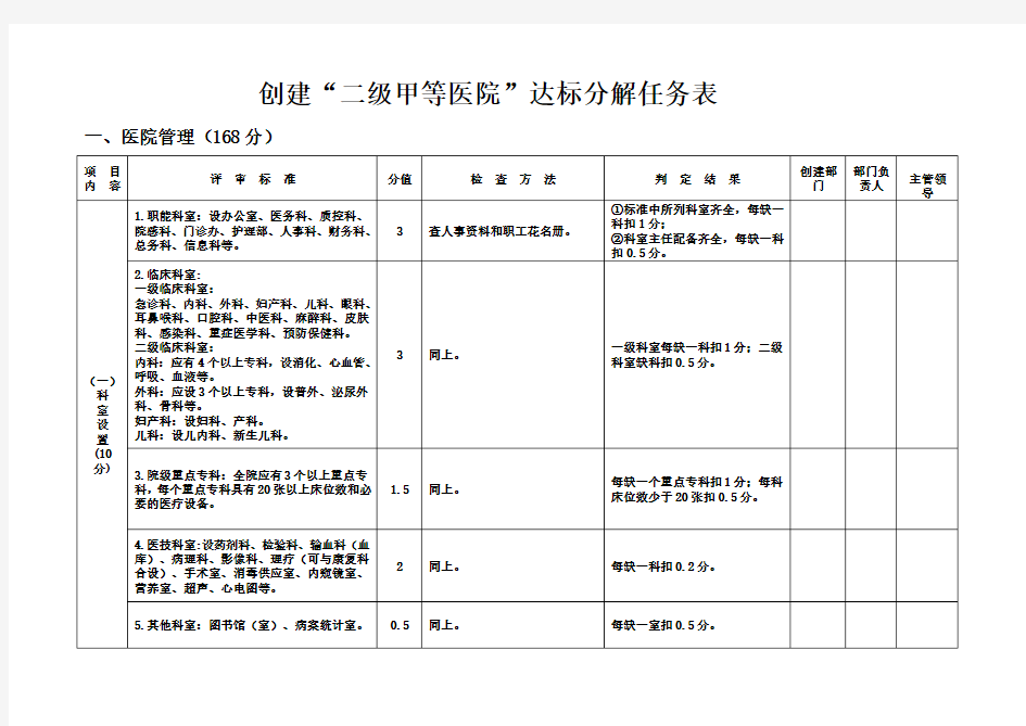 二级甲等医院评审标准与评价细则(一、医院管理——适用评审)