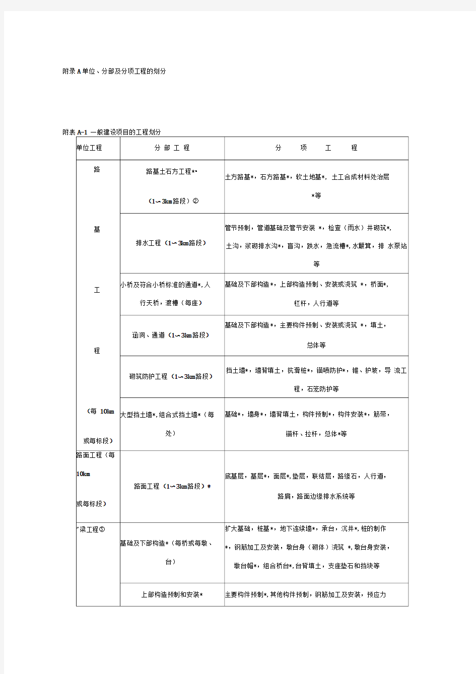 公路公路分部分项单位工程划分及标准