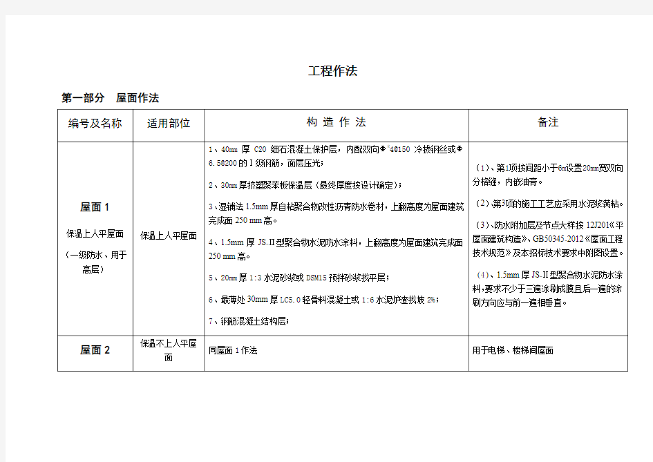 建筑工程技术措施表学习资料