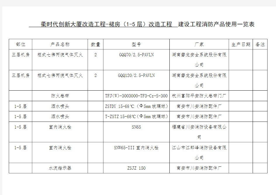 消防设备一览表