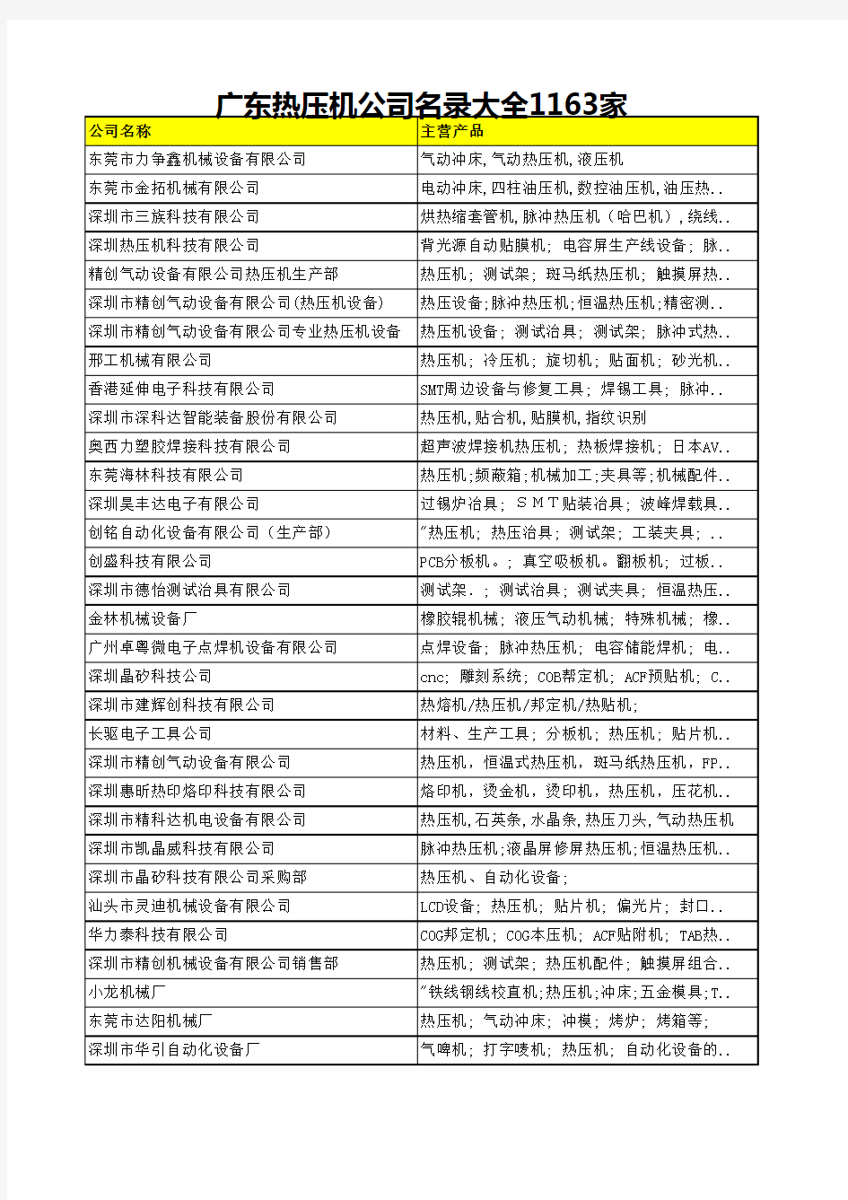 广东热压机公司名录大全1163家