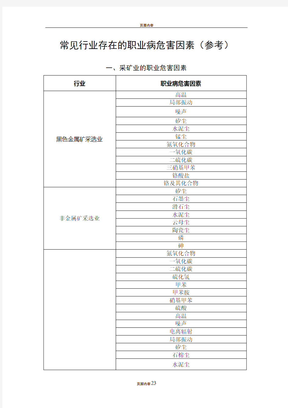 常见行业存在的职业病危害因素(参考)