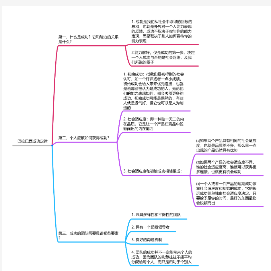 巴拉巴西成功定律