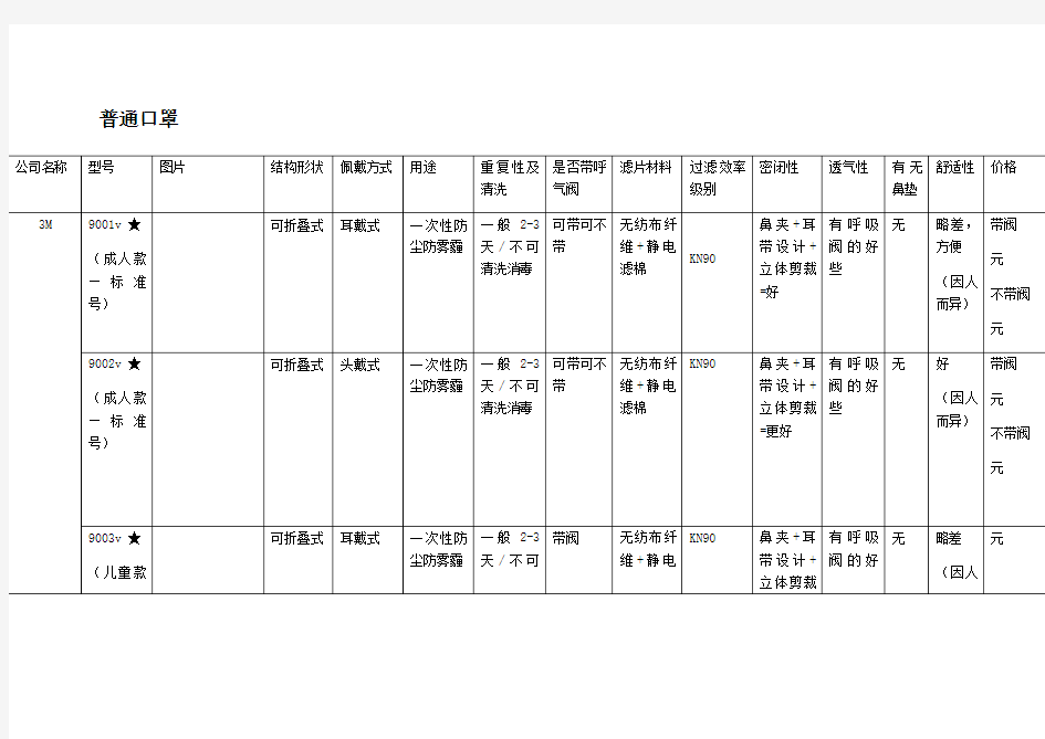 普通口罩对比表