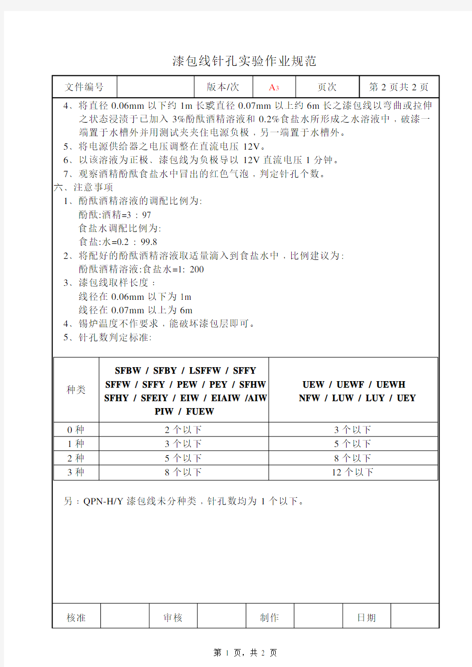 漆包线针孔实验作业规范