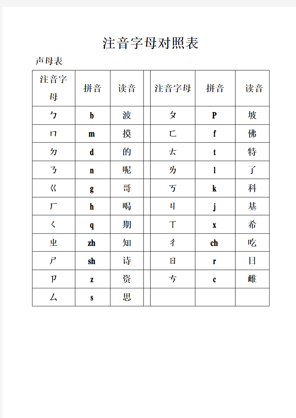 注音字母拼音对照表