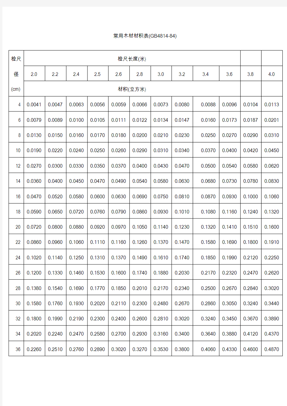 1米至4米的材积表图图片