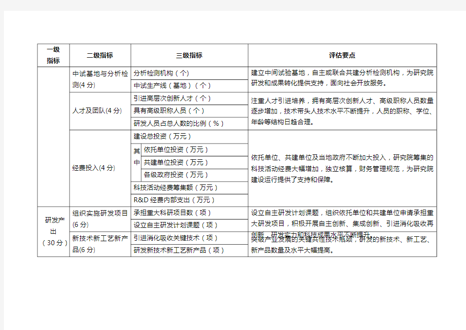 河北省省级产业技术研究院评估指标及评估要点