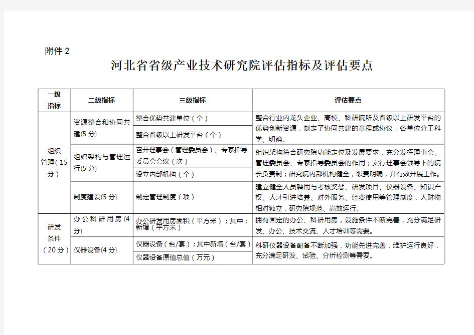 河北省省级产业技术研究院评估指标及评估要点