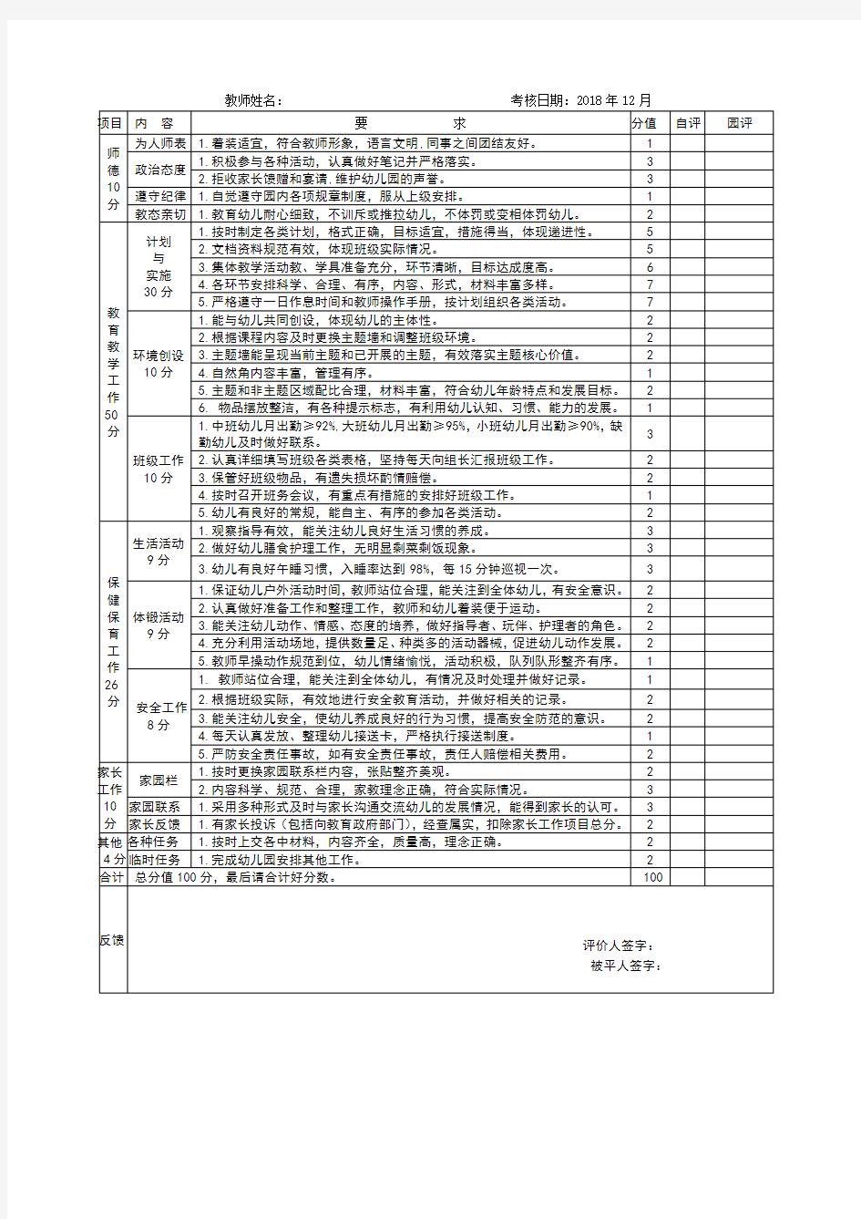 幼儿园教师每月工作考核表