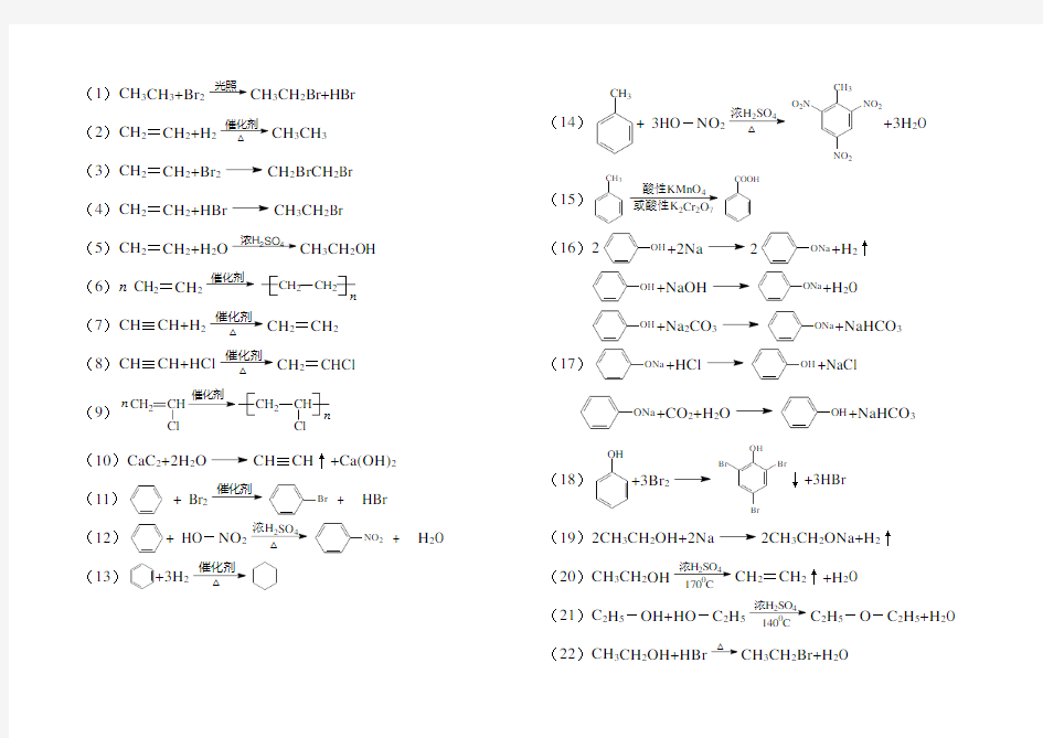 高中化学各类有机物之间的相互转化关系(精装版)