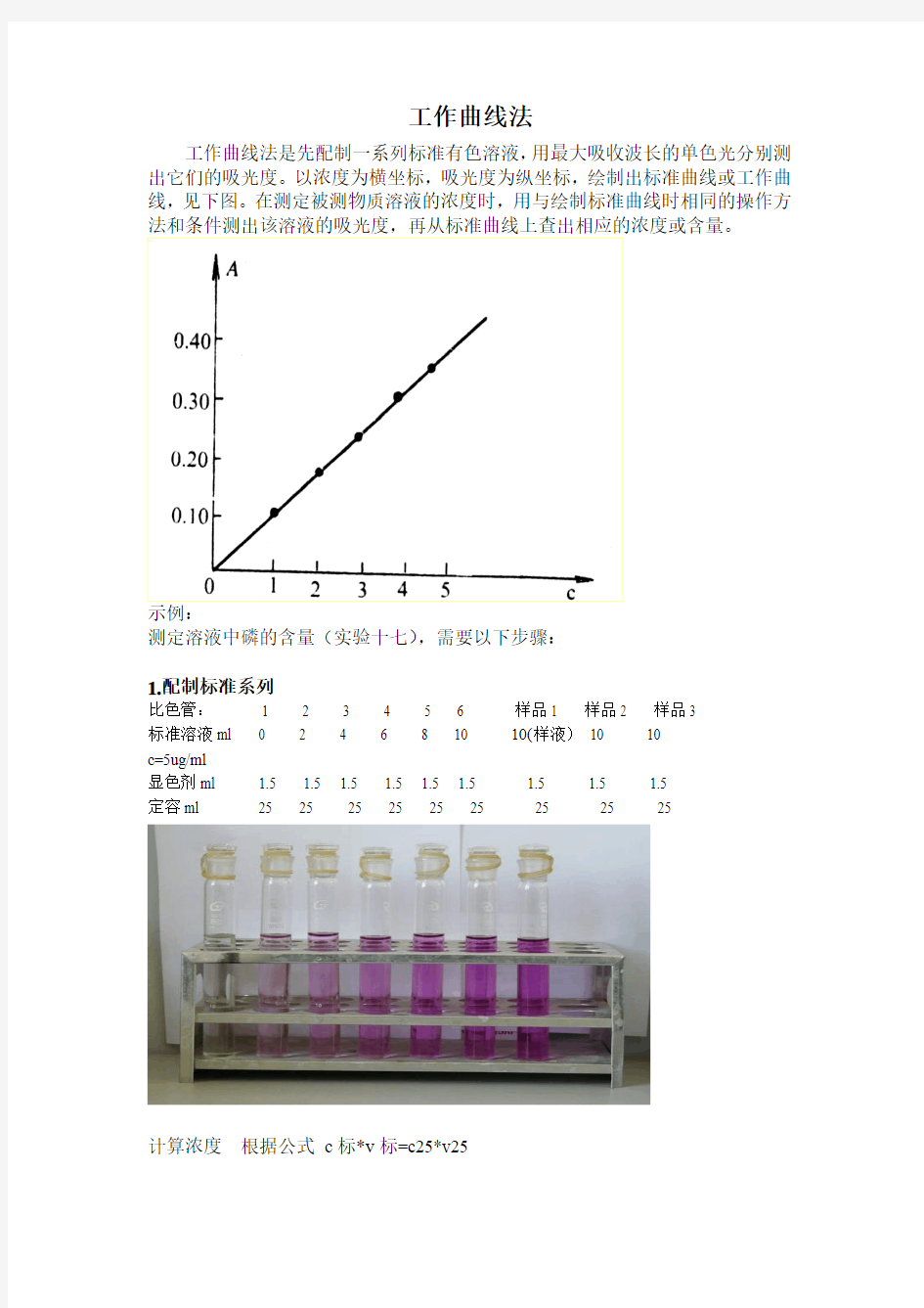 工作曲线法