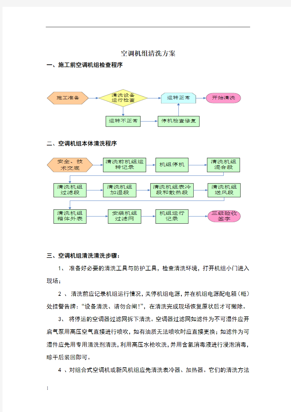 空调机组(风柜)清洗方案