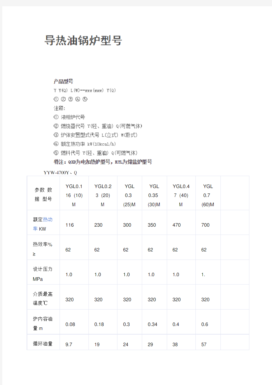 导热油炉锅炉型号说明