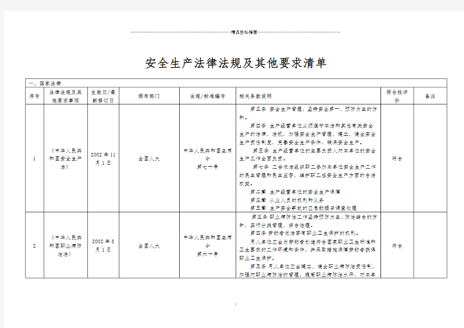 安全标准化法律法规及其他要求清单