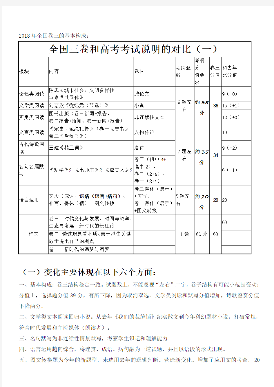 2018年全国卷三语文和考纲对比