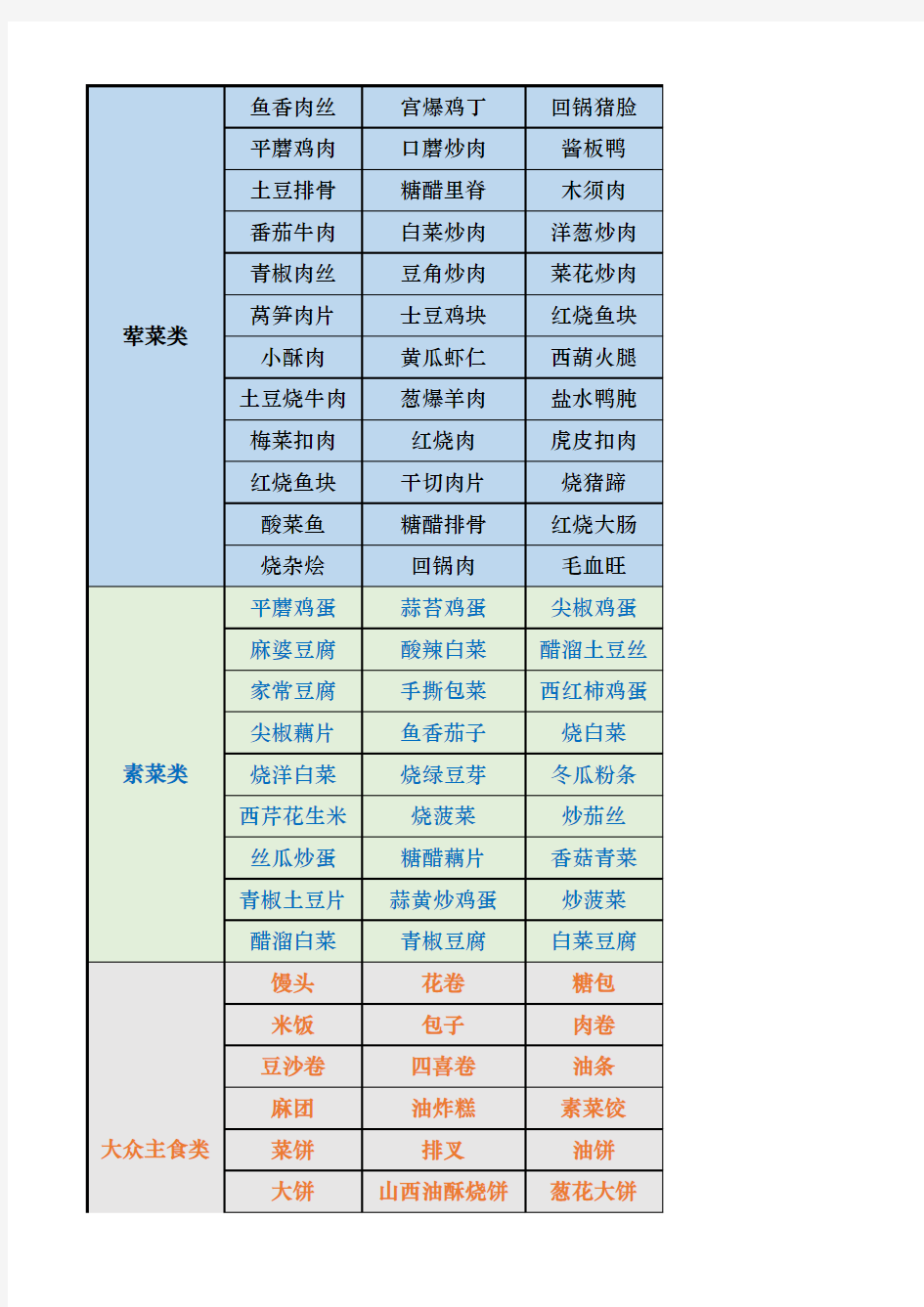 食堂详细菜单(菜品丰富)