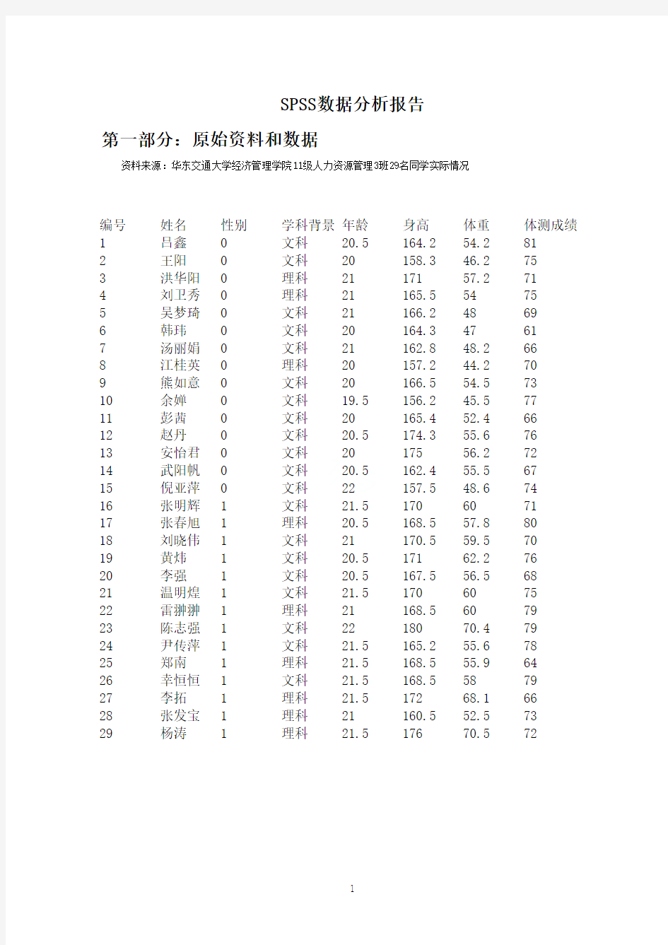 SPSS数据分析报告金典模板三篇