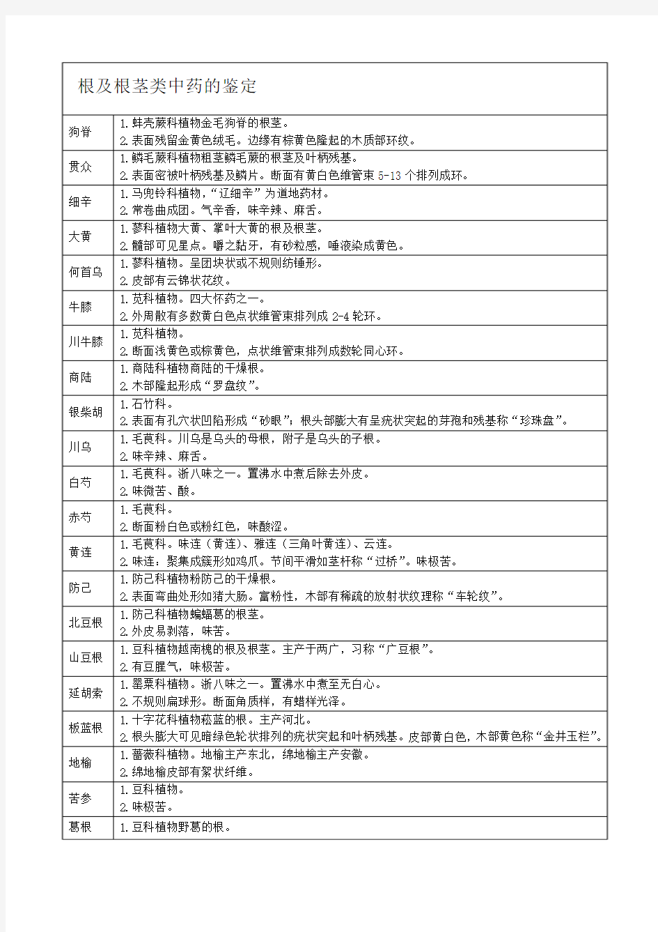 执业中药师考试中药鉴定学笔记完美打印