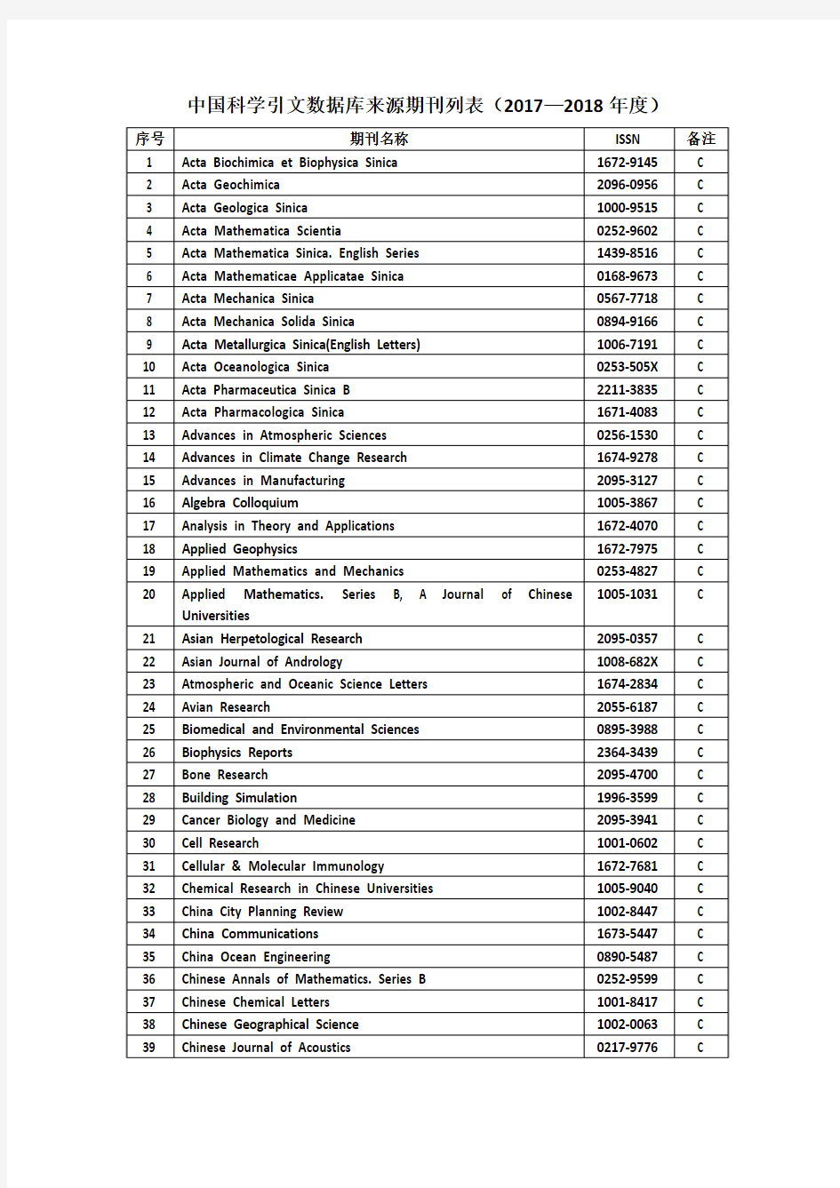 2017—2018中国科学引文数据库(CSCD)