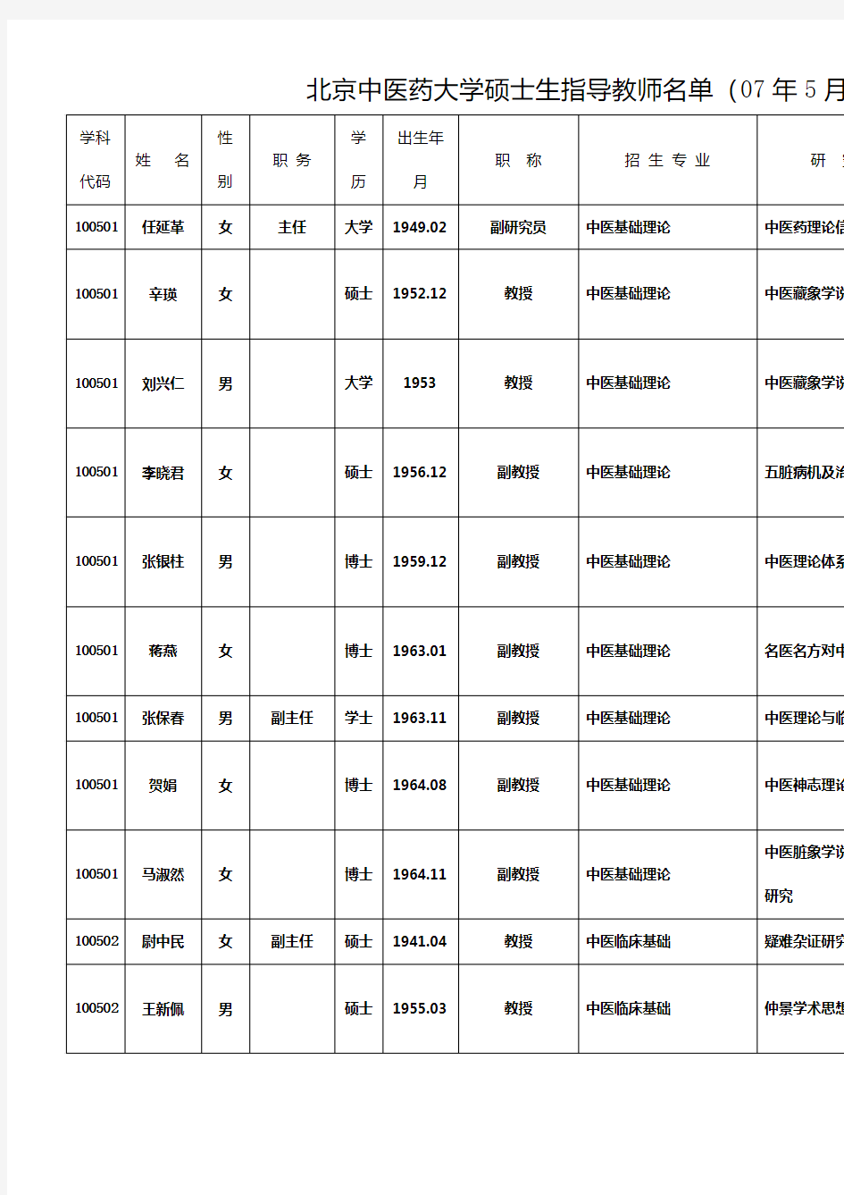 北京中医药大学硕士生导师名单