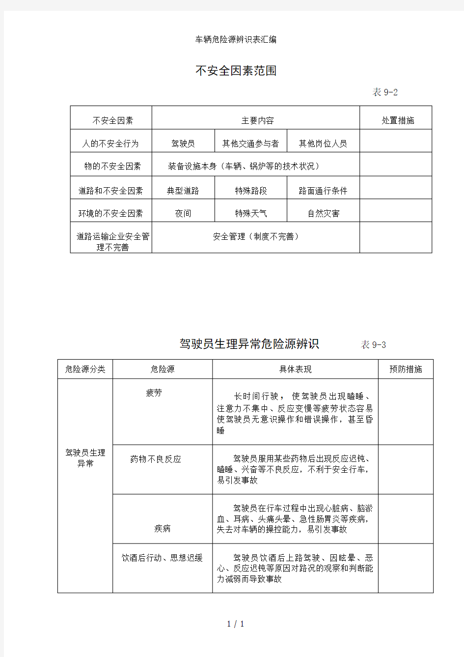 车辆危险源辨识表汇编