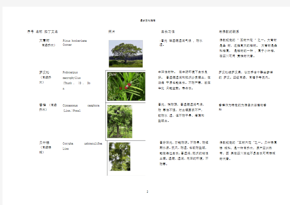 与佛教有关的植物(按乔木灌木分)精编版