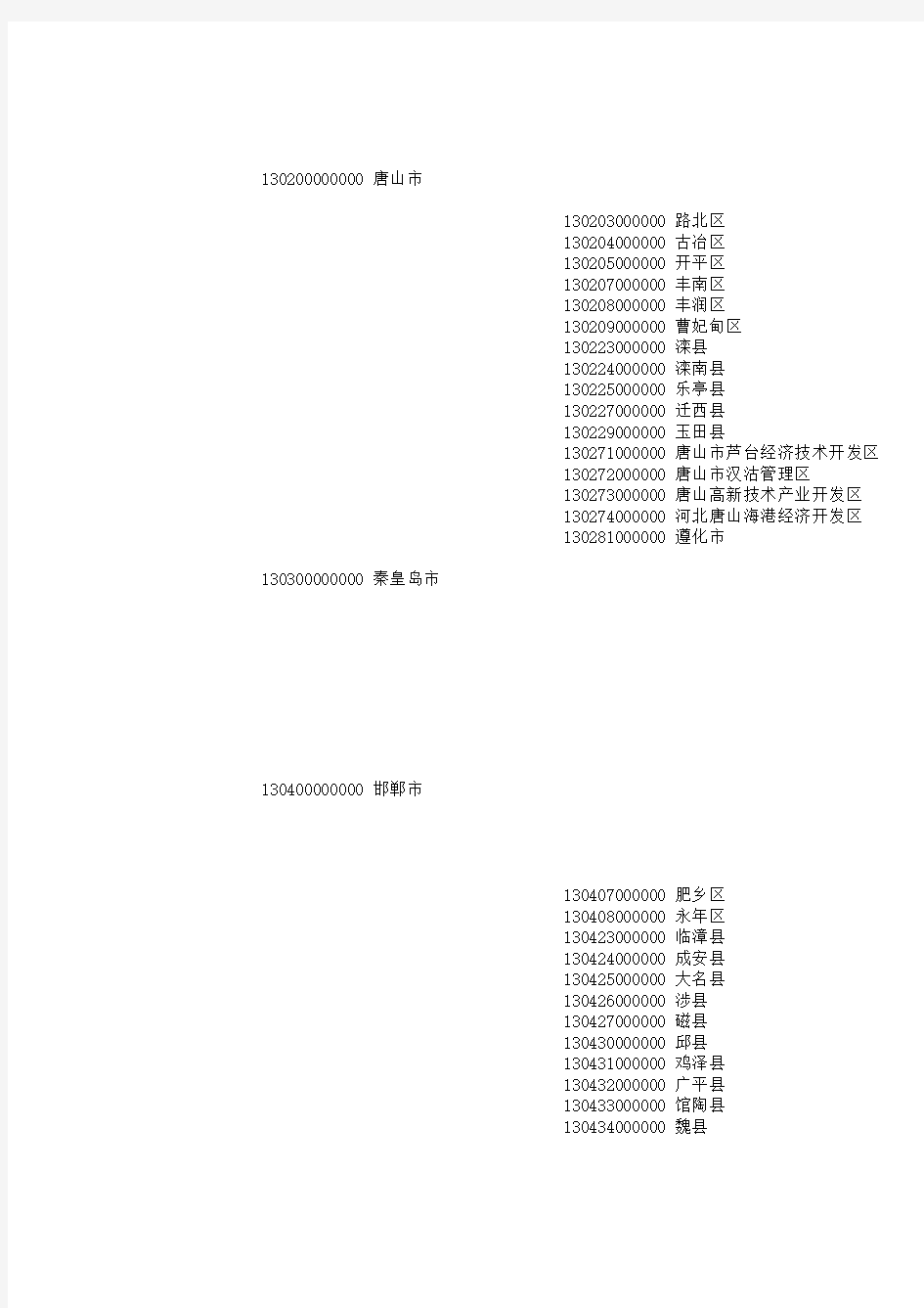 全国最新行政区划代码(2018年整理)