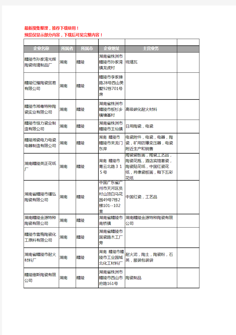 新版湖南省醴陵陶瓷工商企业公司商家名录名单联系方式大全133家