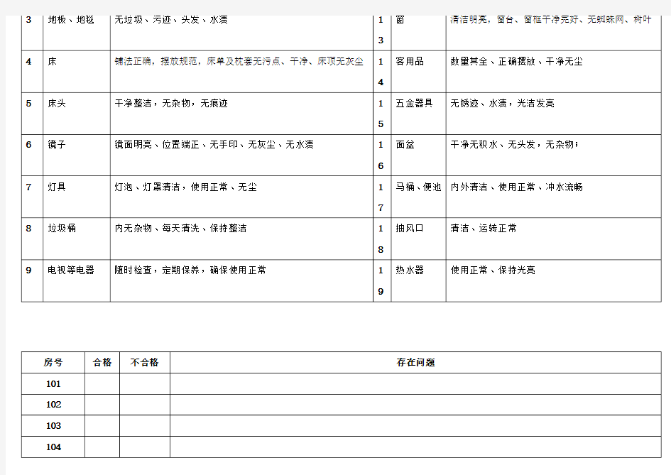 客房卫生检查表