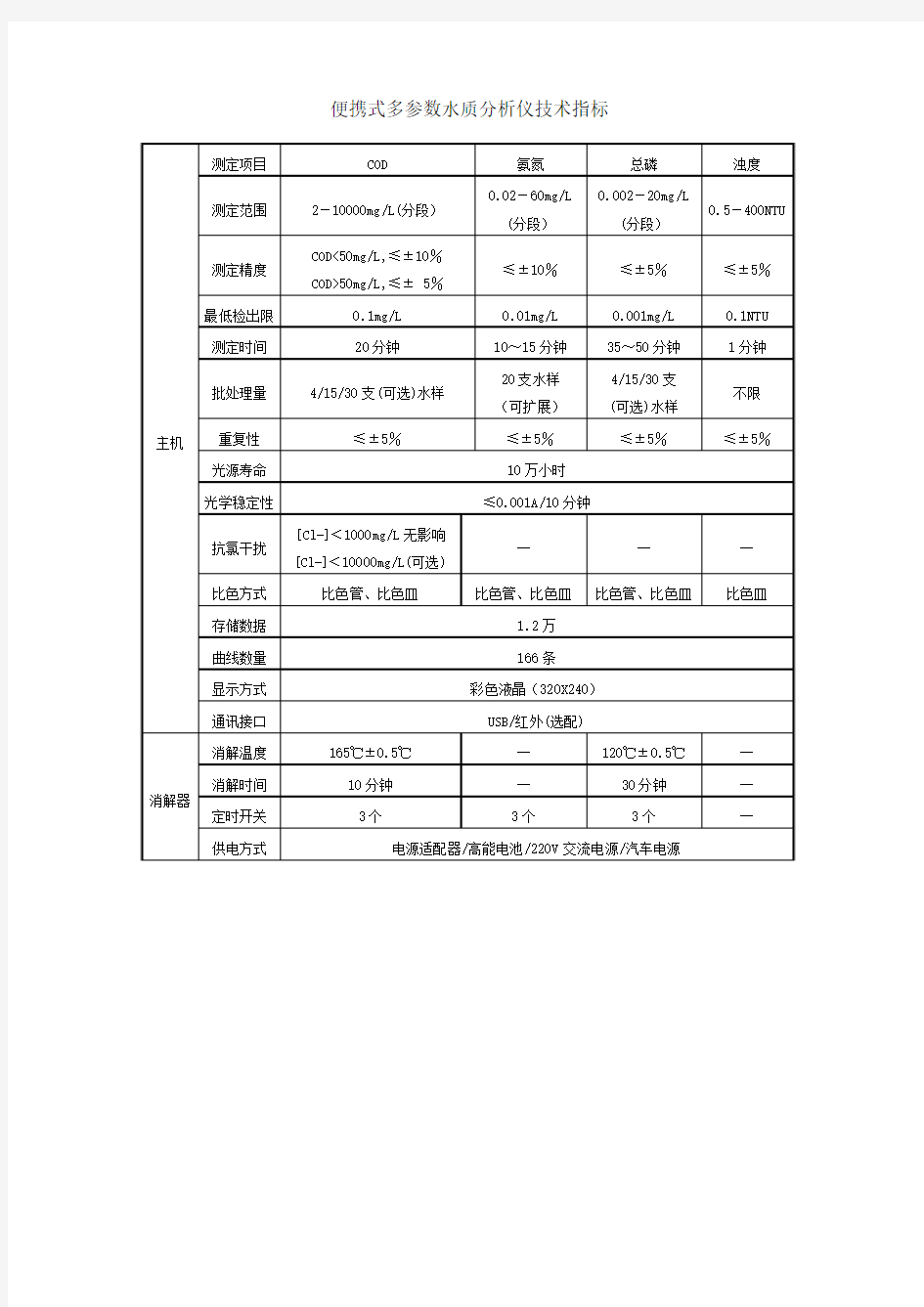 便携式多参数水质分析仪技术指标