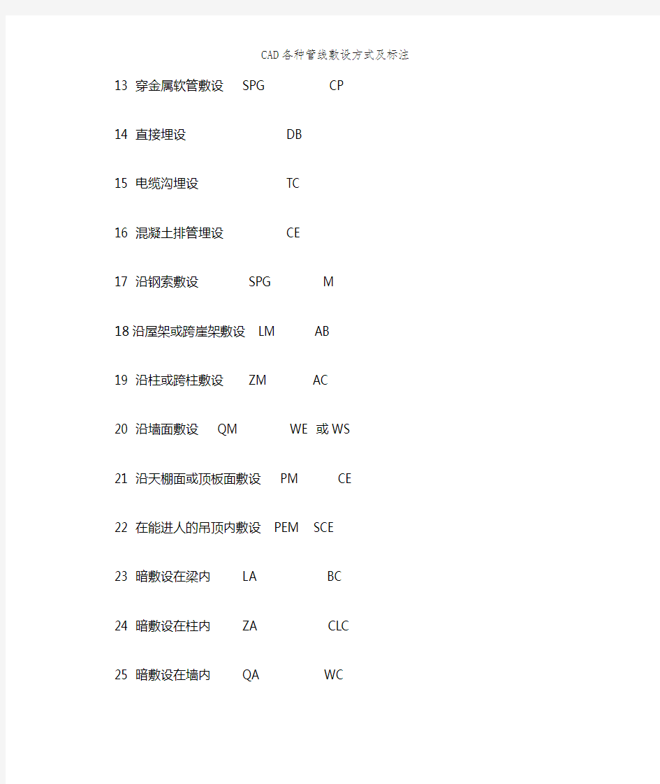 CAD各种管线敷设方式及标注