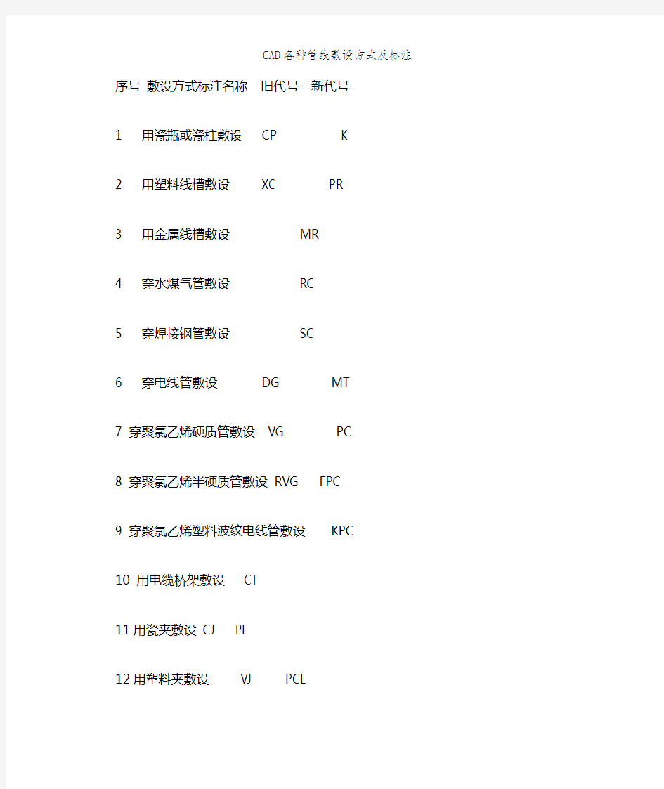 CAD各种管线敷设方式及标注