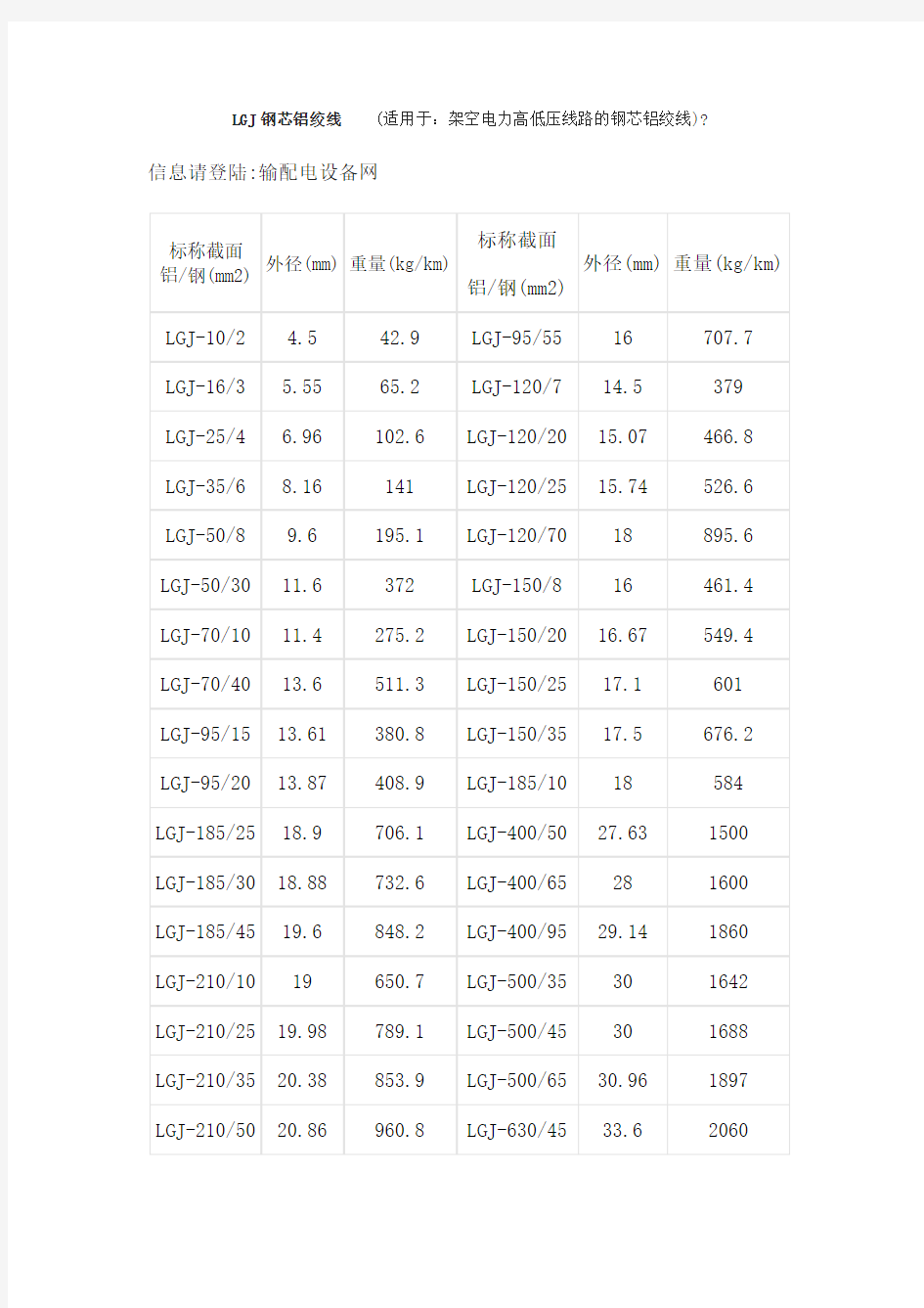 LGJ钢芯铝绞线理论重量表