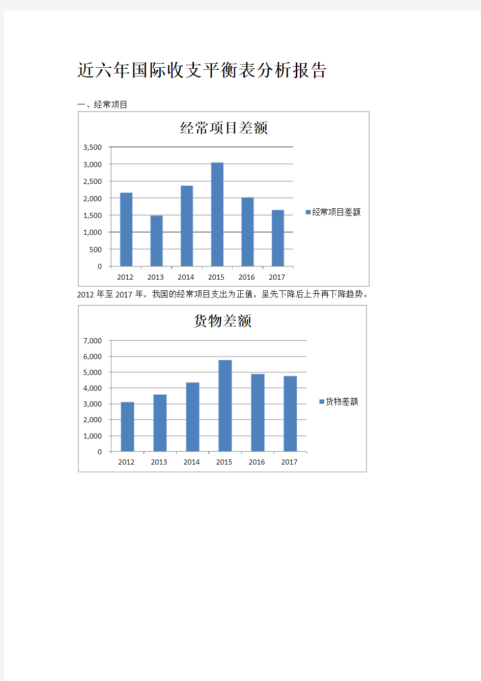 近六年国际收支平衡表分析报告模版