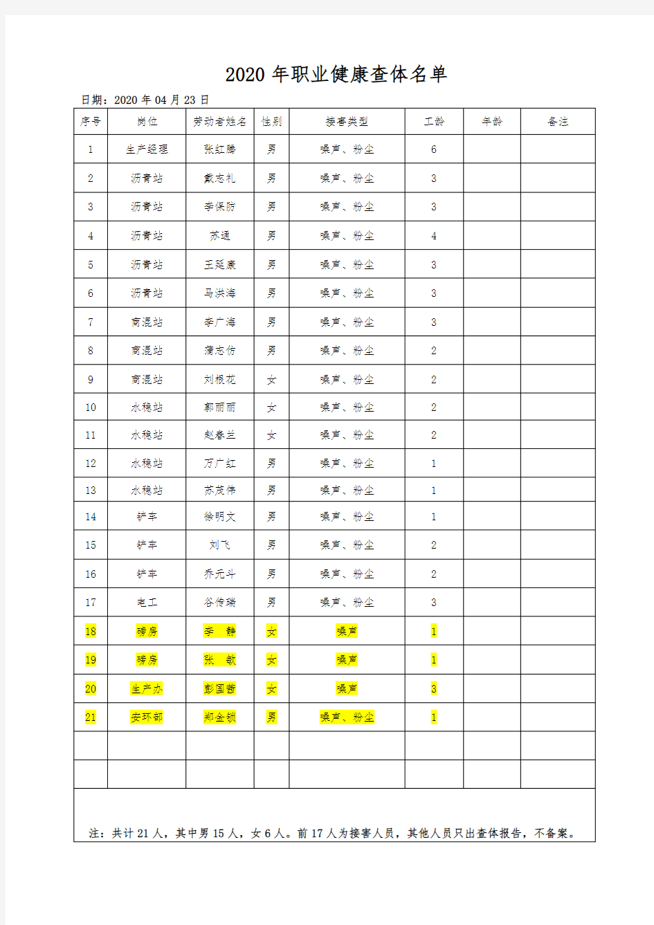 职业健康查体名单