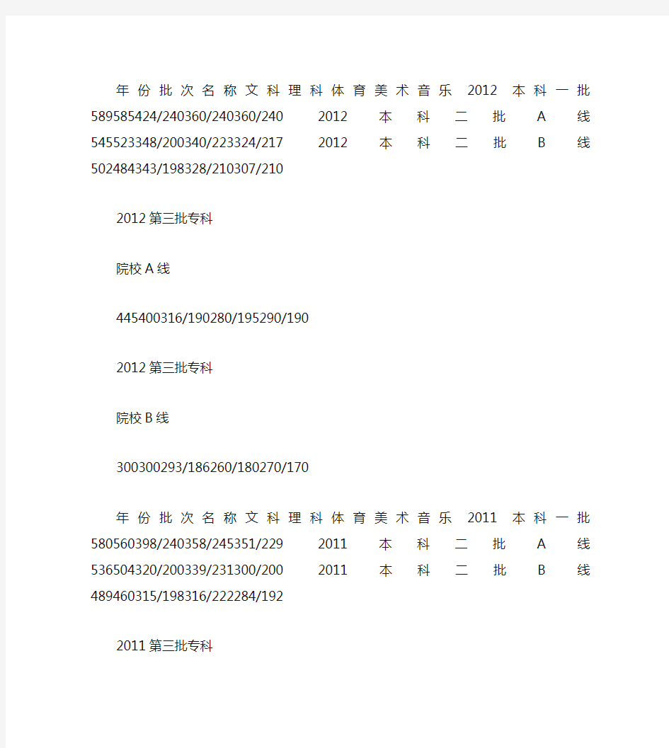 2012年广东高考录取分数线(精)