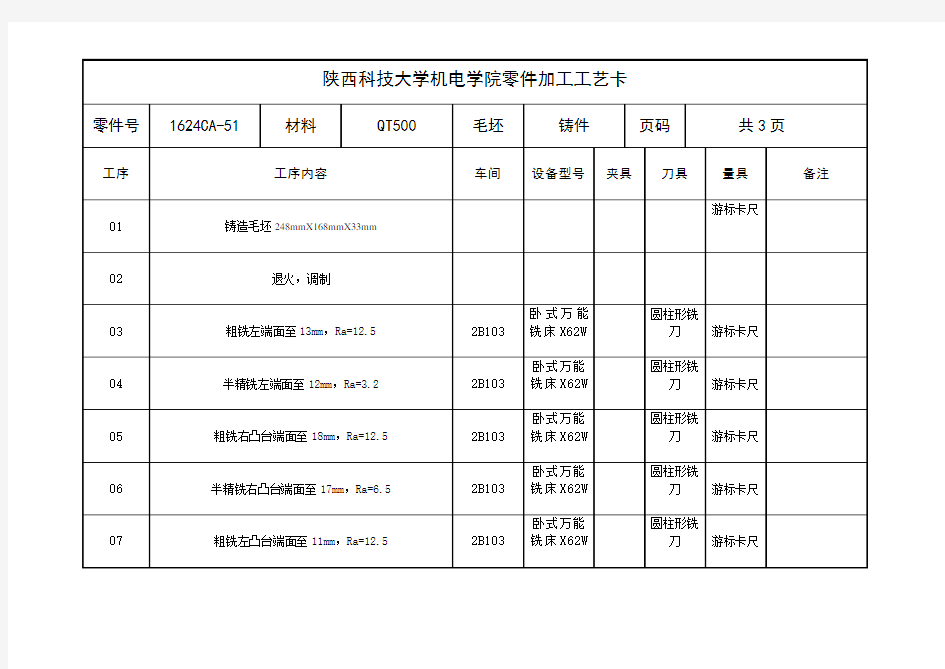 零件加工工艺卡片汇总