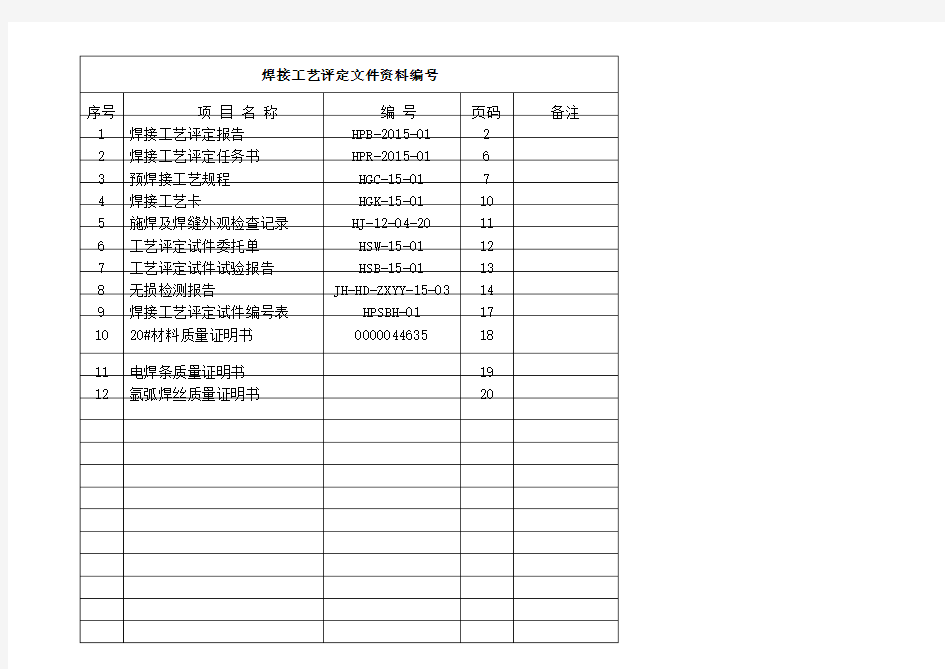 焊接工艺评定报告