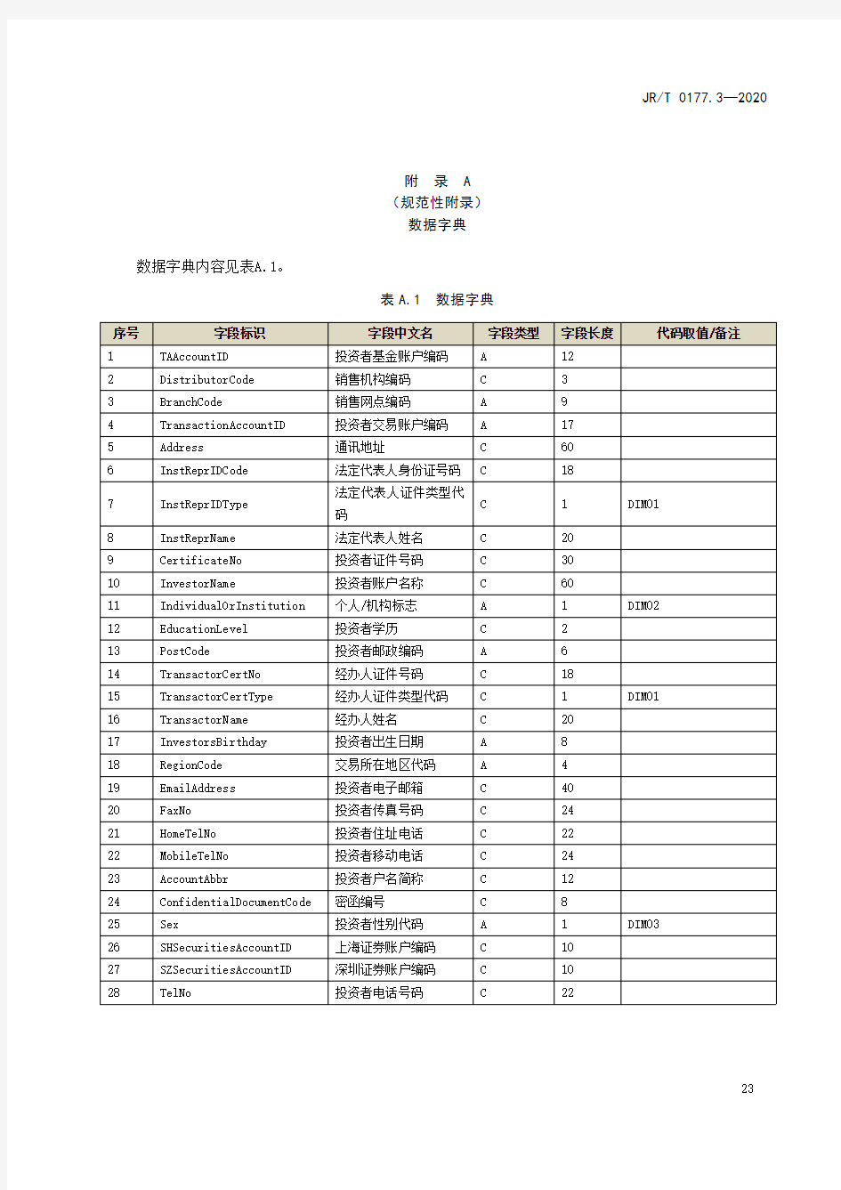 基金投资者权益相关数据字典、代码取值及描述