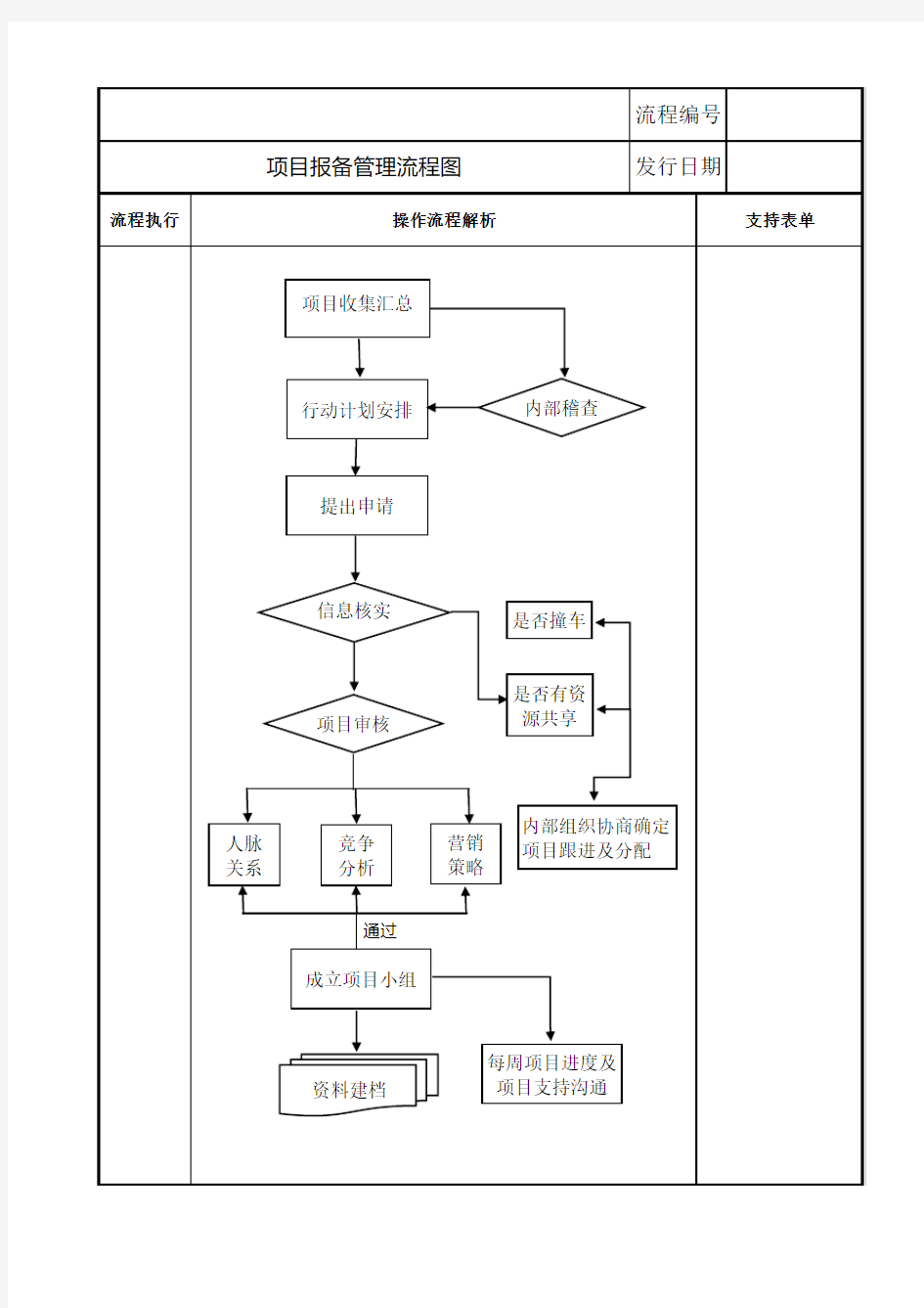 项目报备流程图