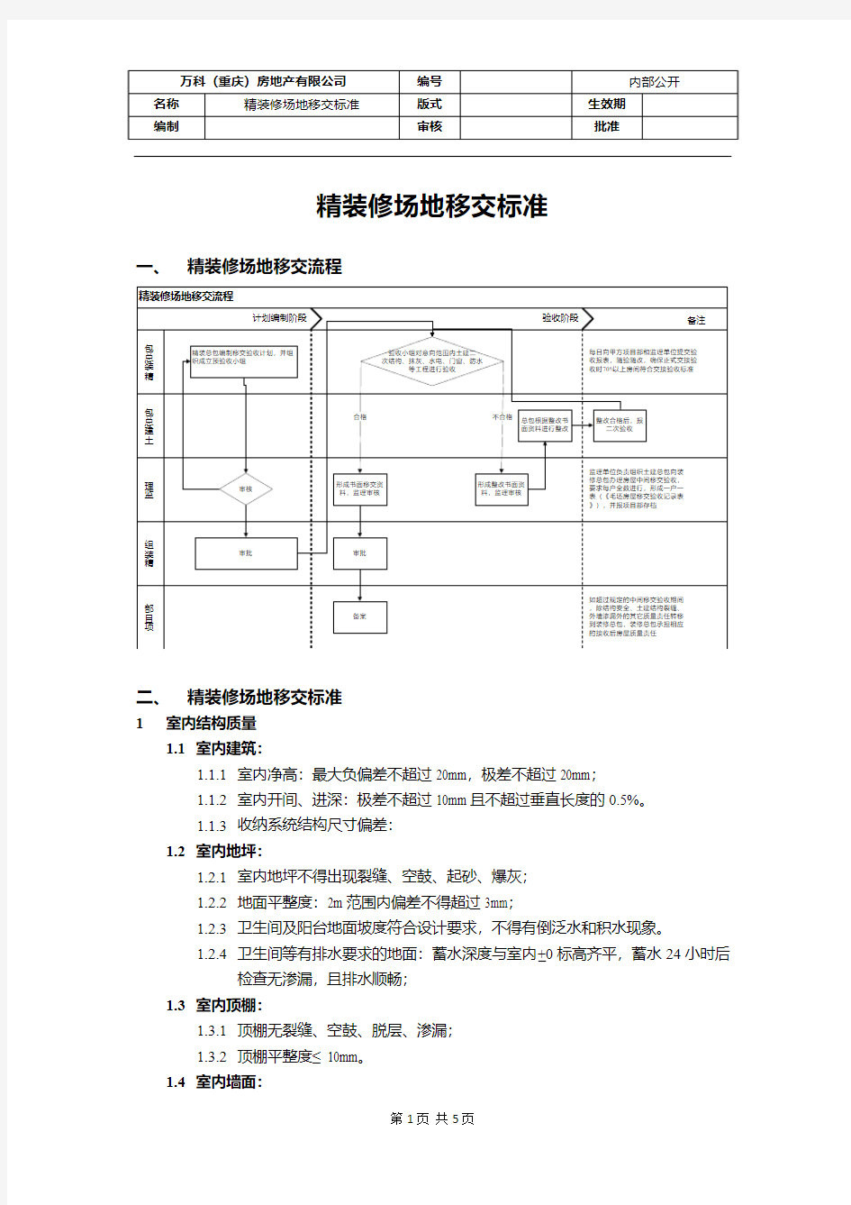 (需更新)附件15：精装修场地移交标准