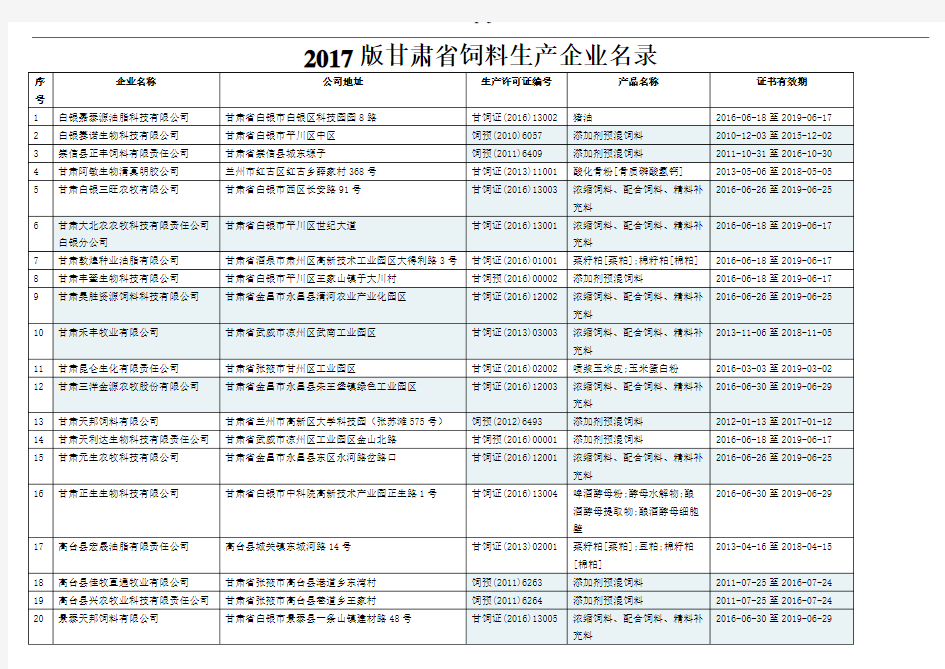 2017版甘肃省饲料生产企业名录50家完整