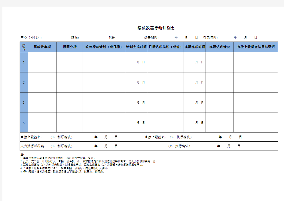 绩效改善行动计划表(提升绩效的关键秘籍)